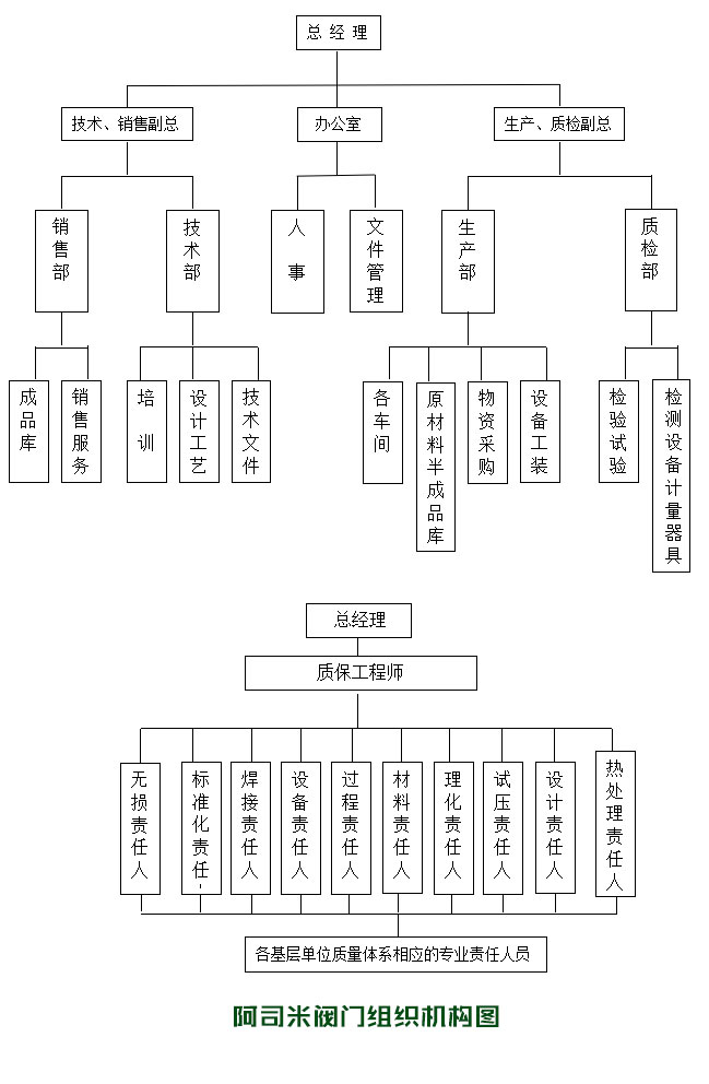 安全閥廠家組織架構(gòu)